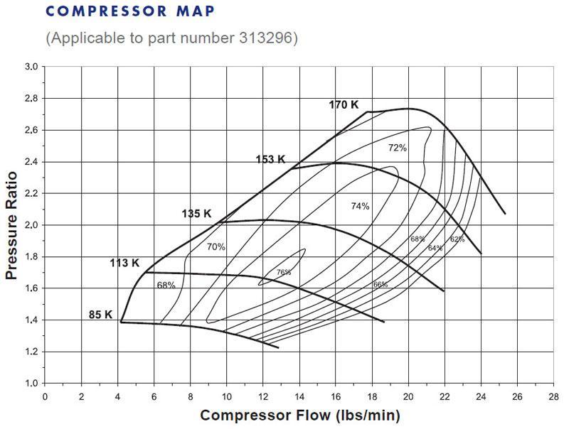 Borg Warner S134 T25 エアワークス ターボ (313295)