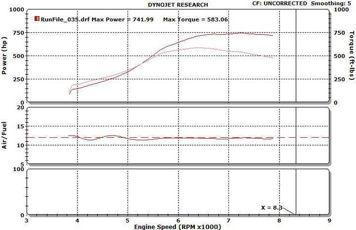 Brian Crower ステージ 3 ストリート/レース スペック 280/280 カムシャフト | 2002-2005 スバル WRX EJ205 (BC0602)