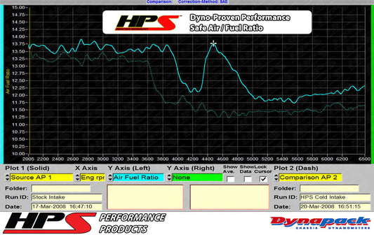 HPS エア インテーク キット 827-564WB