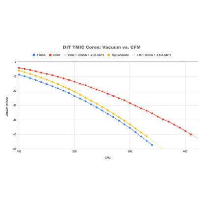 Cobb Tuning トップマウントインタークーラー | 2015-2021 スバル WRX (B42405)