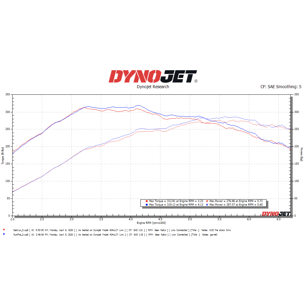 Cobb Tuning トップマウントインタークーラー | 2015-2021 スバル WRX (B42405)