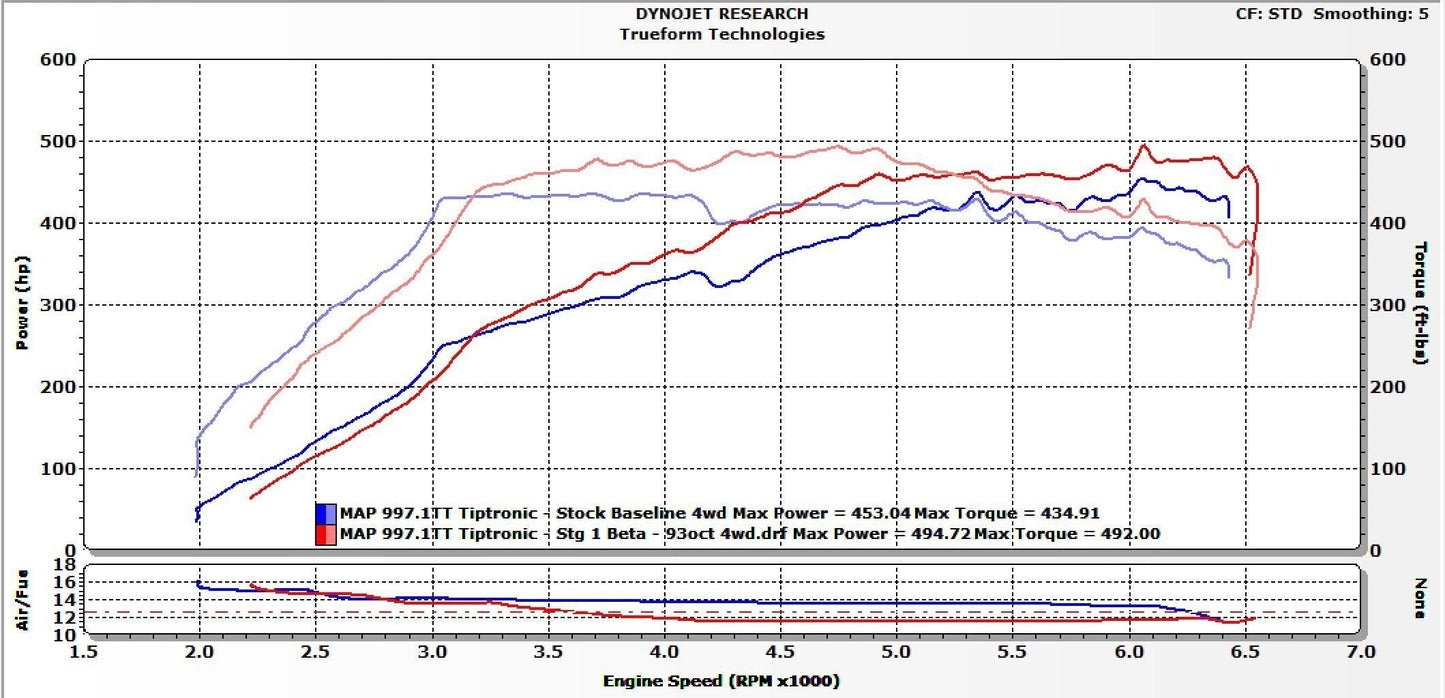 Cobb Tuning アクセスポート V3 | 2007-2009 ポルシェ 997.1 ターボ/GT2 911 (AP3-POR-001)