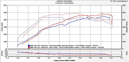 Cobb Tuning アクセスポート V3 | 2007-2009 ポルシェ 997.1 ターボ/GT2 911 (AP3-POR-001)