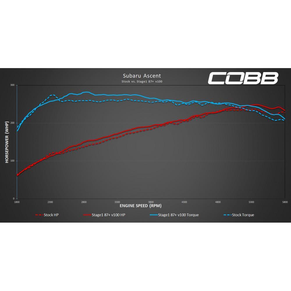 Cobb Tuning Accessport V3 | 2019-2020 スバル アセント (AP3-SUB-005)