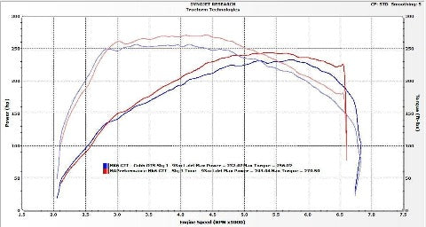 Cobb MK6 アクセスポート V3 | 2009-2014 フォルクスワーゲン ゴルフ GTI (AP3-VLK-001)