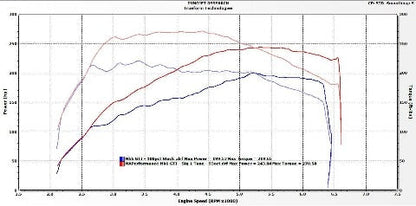 Cobb MK6 アクセスポート V3 | 2009-2014 フォルクスワーゲン ゴルフ GTI (AP3-VLK-001)