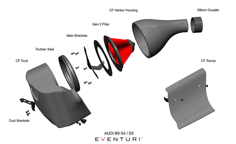 Eventuri b9 s4 s5 carbon intake system - iND Distribution