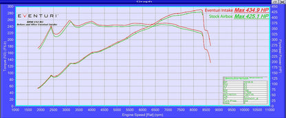 Eventuri e9x m3 kevlar intake system - iND Distribution