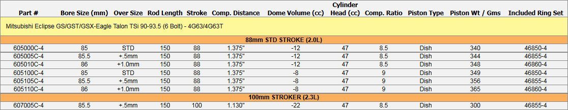 Manley Performance Platinum シリーズ 軽量ピストン | 1990-1992.5 三菱エクリプス/イーグルタロン/プリムス レーザー (6051XXX-X)