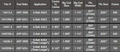 Manley Performance プロ シリーズ ターボ タフ "I" ビーム スチール コネクティング ロッド | 1989-1992 三菱 6 ボルト (14407-4)