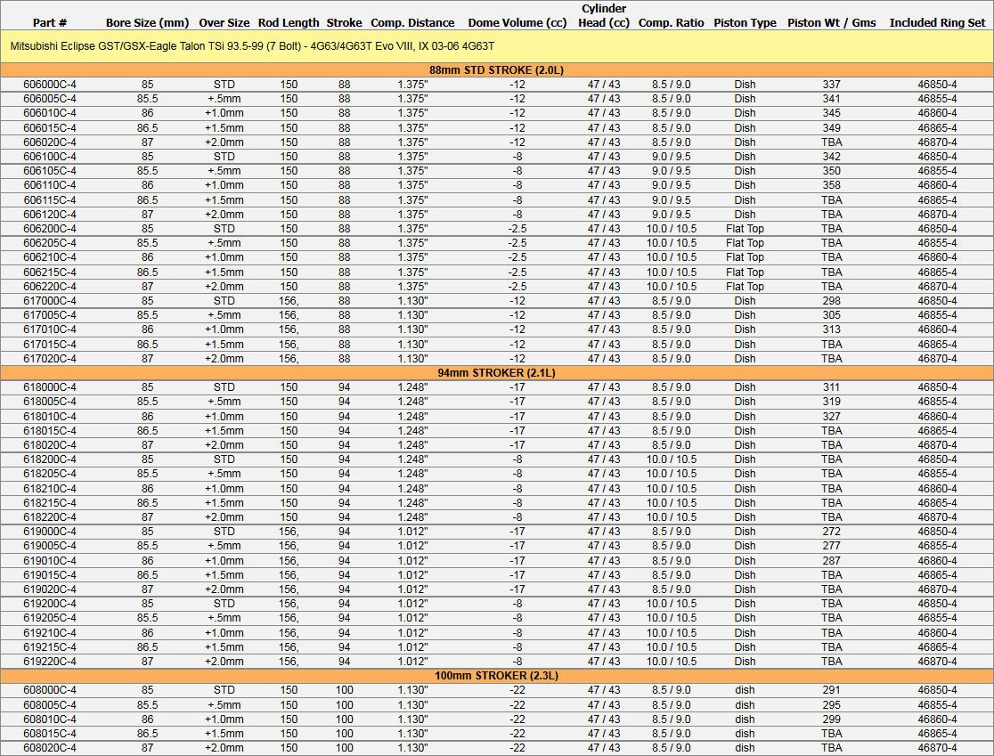 Manley Performance Platinum シリーズ 軽量ピストン - 2.1L ストローカー 7 ボルト 三菱 ランエボ