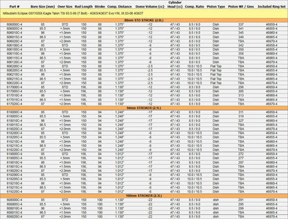 Manley Performance Platinum シリーズ 軽量ピストン - 2.1L ストローカー 7 ボルト 三菱 ランエボ