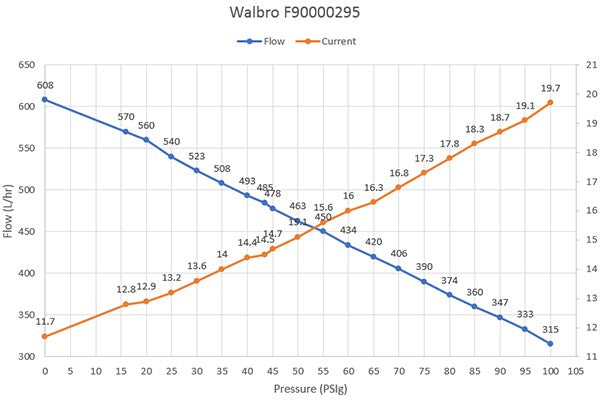 Walbro 535LPH F90000295 フューエルポンプ(インタンク)