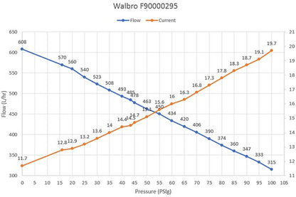 Walbro 535LPH F90000295 フューエルポンプ(インタンク)