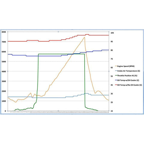 perrin オイルクーラー | 2013-2021 スバル BRZ/サイオン 86/トヨタ 86 (PSP-OIL-113/128)。