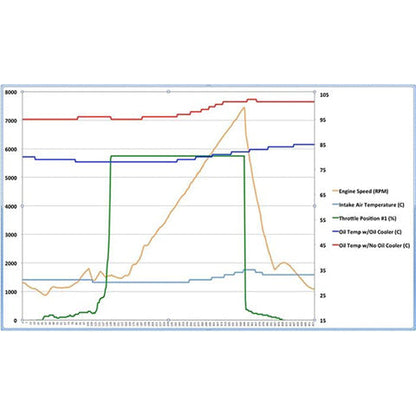 perrin オイルクーラー | 2013-2021 スバル BRZ/サイオン 86/トヨタ 86 (PSP-OIL-113/128)。