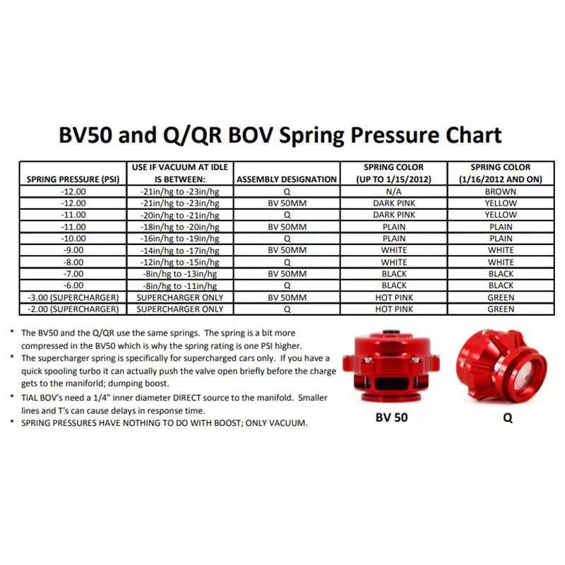 TiAL Sport Q/QR/BV50 ブローオフバルブスプリング