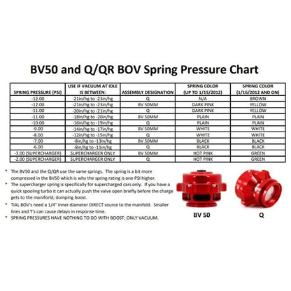 TiAL Sport Q/QR/BV50 ブローオフバルブスプリング